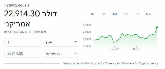 שער ביטקויין (עכשיו בטכנולוגיה)